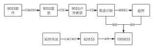 dnf新版本装备成长怎么换流派,dnf老装备怎么转移到新装备
