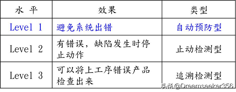 ie七大手法精讲,ie七大手法怎么领会