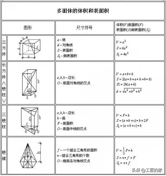 建筑行业常用计算公式大全,二建建筑实务成本计算公式