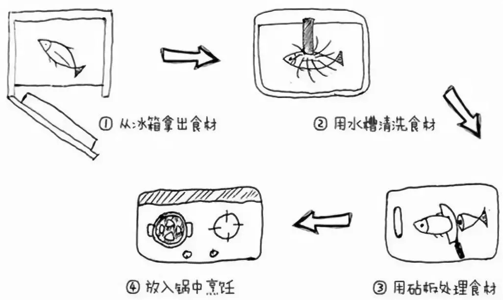 2022年厨房橱柜设计效果图,2021厨房最流行l型橱柜设计