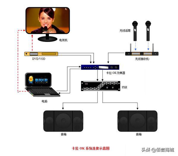 5000以内家庭ktv音响套装推荐,山水pk-10家用ktv音响怎么样