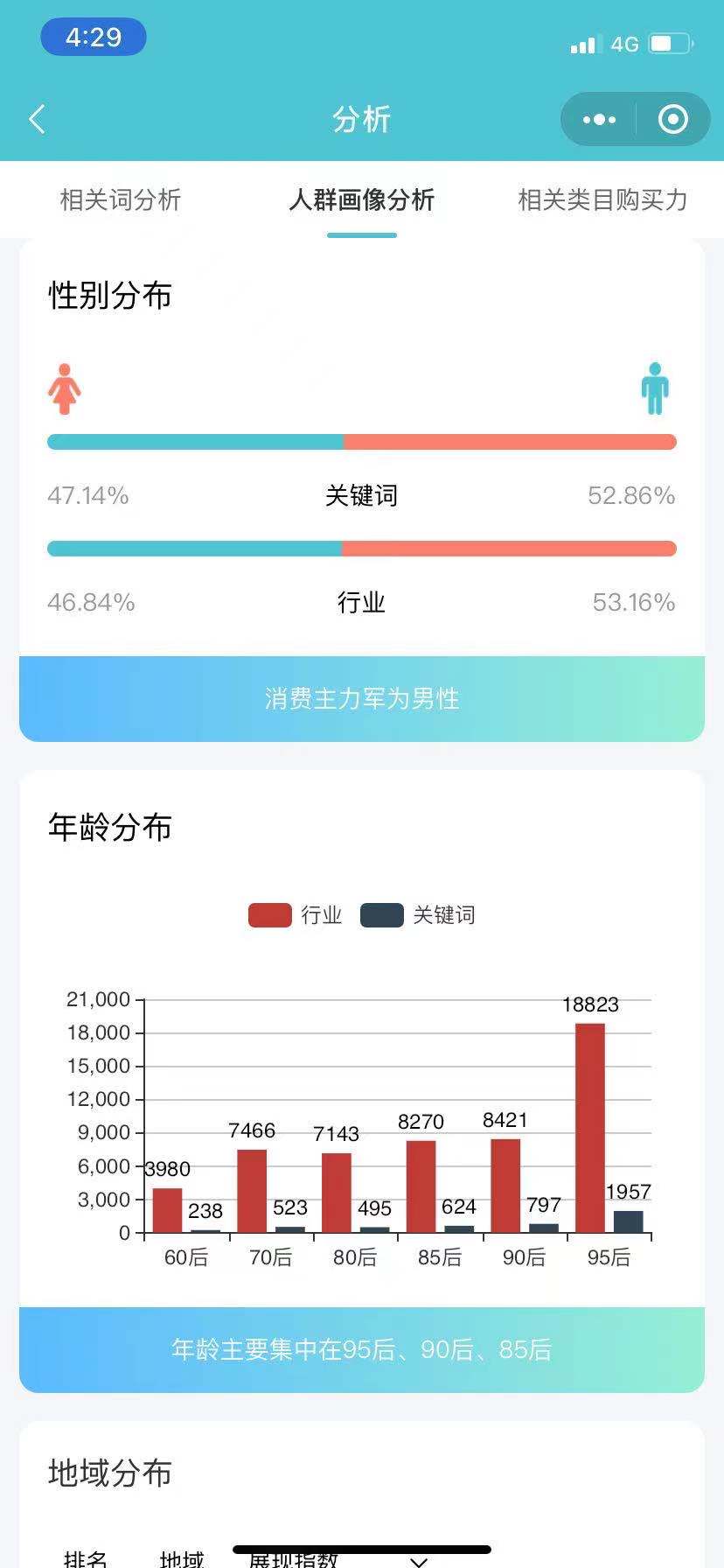 怎么写淘宝标题权重高,淘宝标题关键词位置权重
