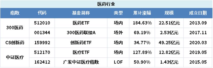 支付宝基金分红方式选哪种好,支付宝基金如何选择