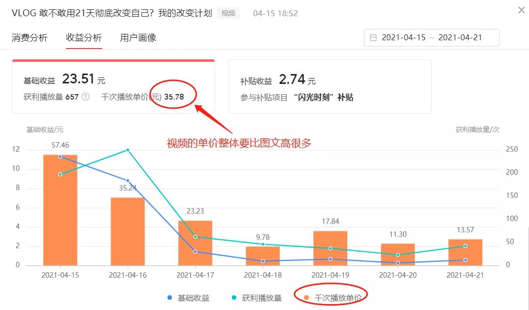 自媒体不用露脸赚钱的领域,怎么创作视频不露脸赚钱