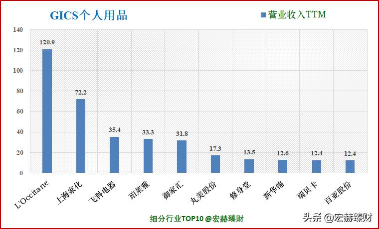 珀莱雅护城河深吗,护城河价值分析