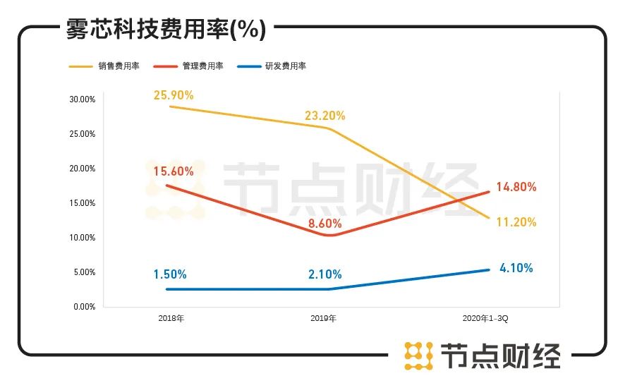 六看悦刻：告别“暴利”的*子烟电**品牌