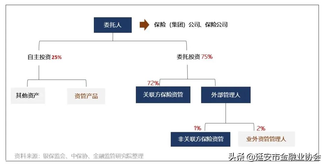 险资入局公募reits,银保监会重磅消息