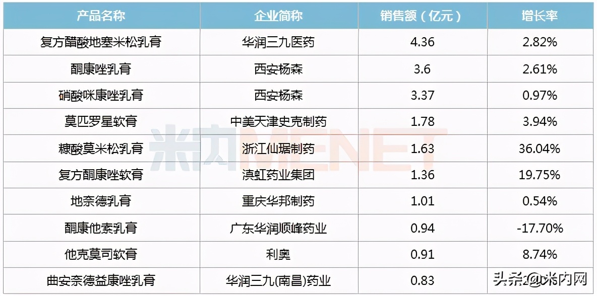 百亿市场,百亿市场有哪些