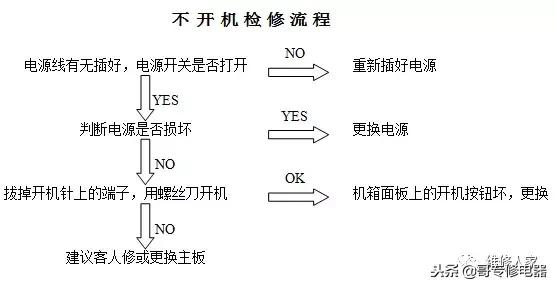 电脑维修店开店技巧,电脑进水维修技巧