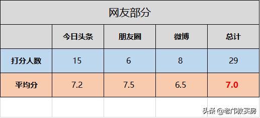 天河cbd变化,天河cbd会衰落吗