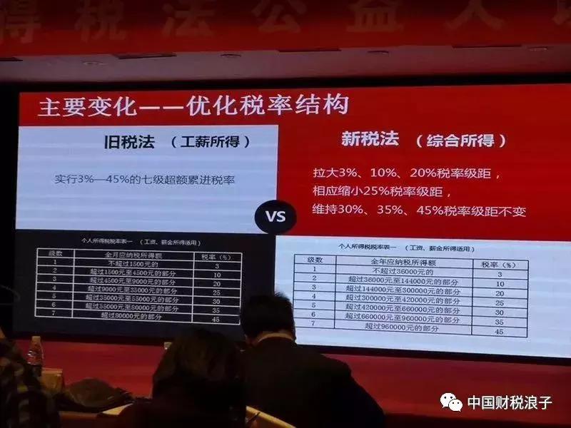 总局叶霖儿副司长的个税讲义据说是标准版我的领会笔记