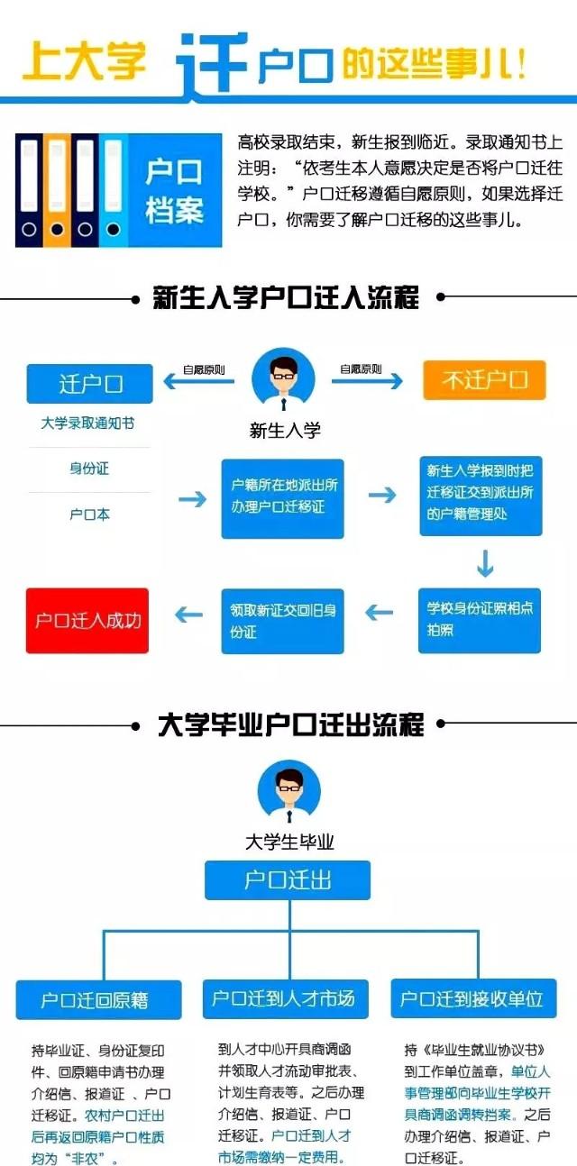 大学入学有必要转户口吗,大学转户口只能大一转吗