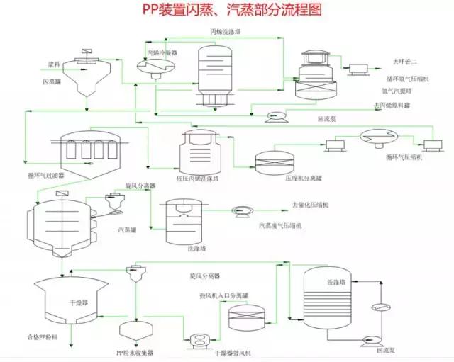 空分化工流程图详细讲解,visio画化工流程图