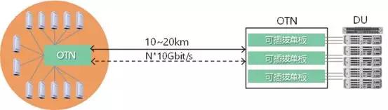 5g承载网到底有哪些关键技术,一文看懂5g承载网