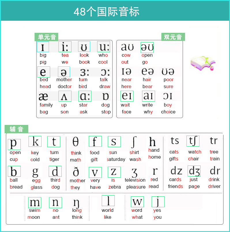 简单的实用口语领会方法,一分钟快速学会六个简单的口语