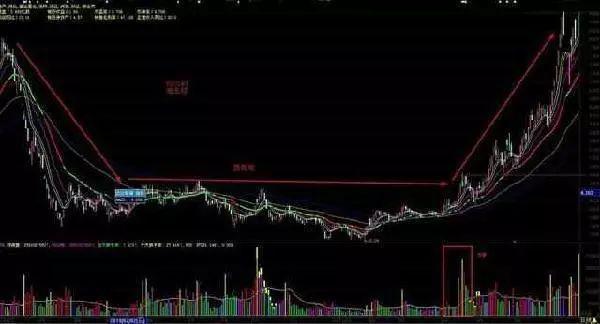 底部涨停埋伏战法,本金5万一年翻一倍是多少