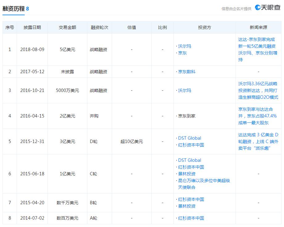 最牛外卖员估值300亿,最牛外卖员估值