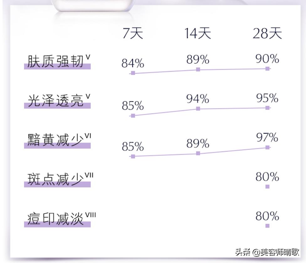 小白瓶淡斑精华推荐,淡斑小白瓶精华