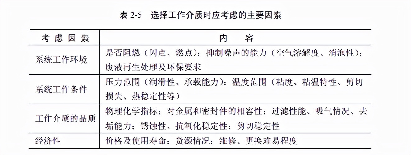 液压传统介质的功能有哪些,液压传动系统的工作介质是什么