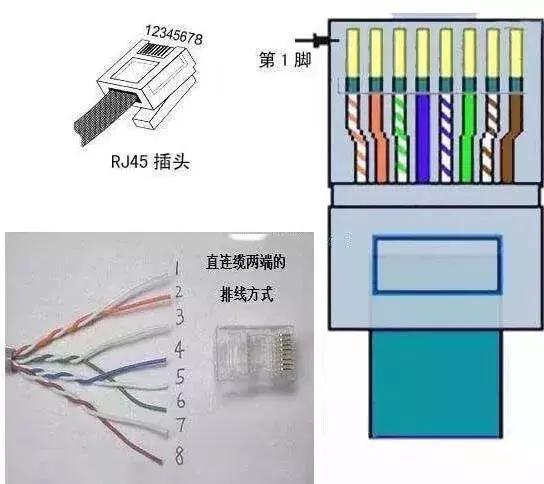 网线水晶头的接法制作及检测,poe网线水晶头接法和网线一样的吗