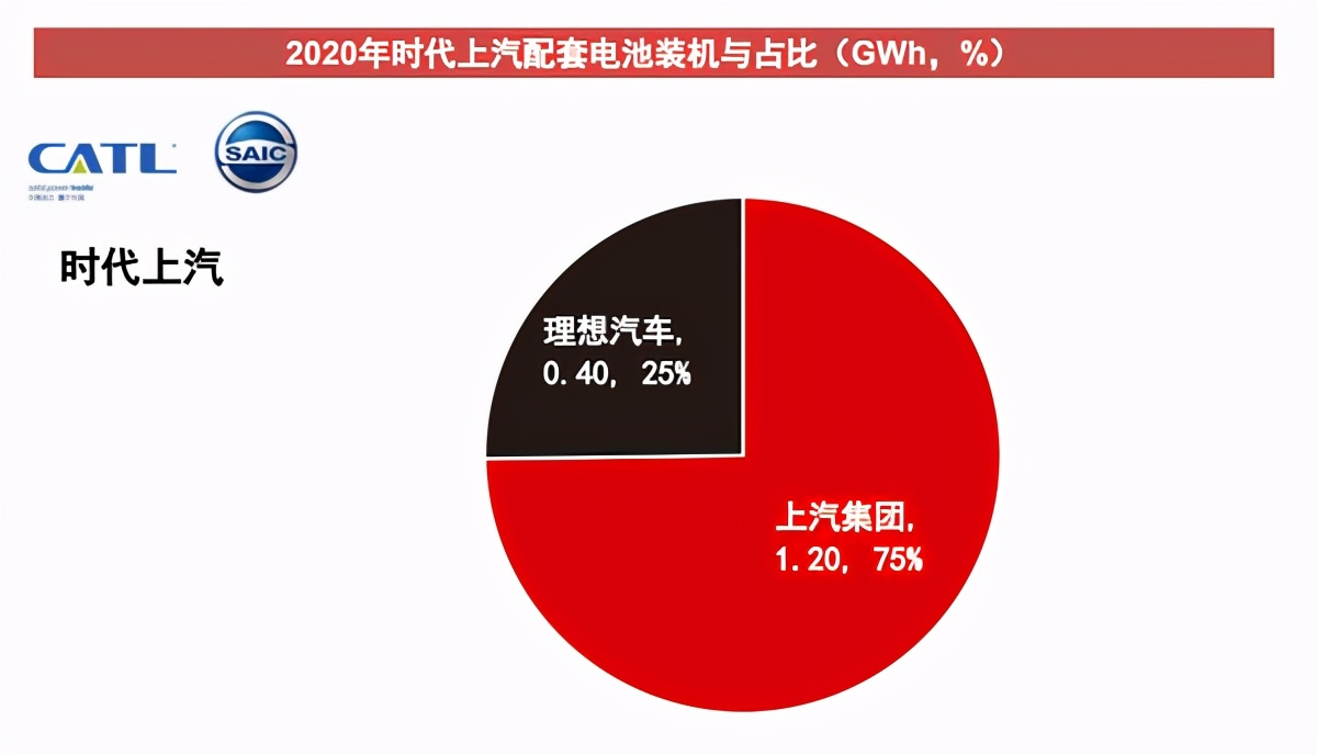 动力电池排名前十名企业,上汽集团电池排名