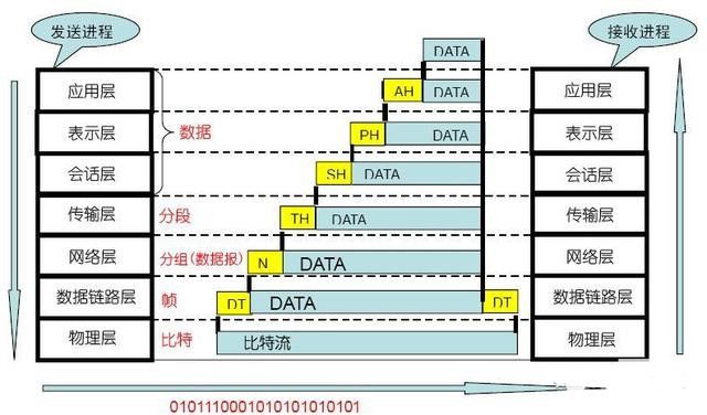 openvswitch两种常用安装方式,openvswitch的原理