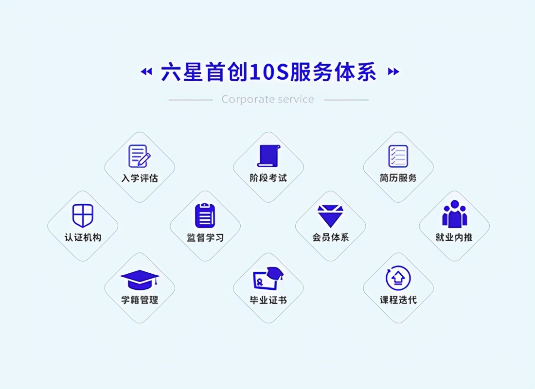php好学还是python好学,php好学还是java好学