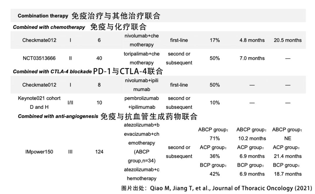 EGFR突变的肺癌，靶向治疗后能用免疫治疗吗？