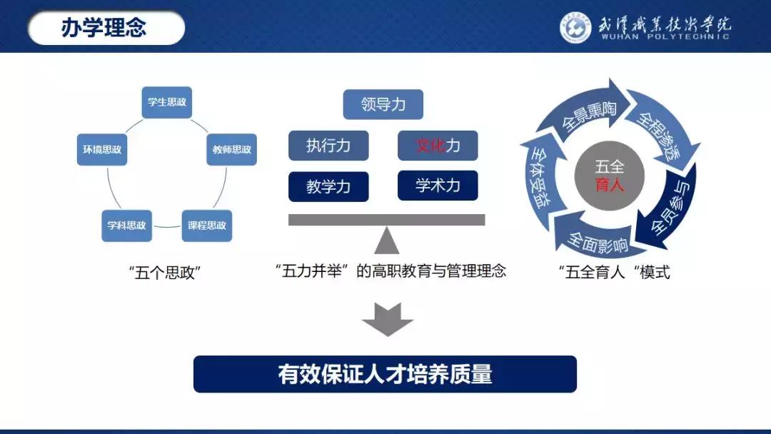 武汉职业技术学院喜报,武汉职业技术学院素质拓展