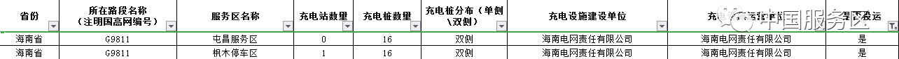 值得收藏，2020年高速服务区充电桩最全整理好用行程规划app推荐