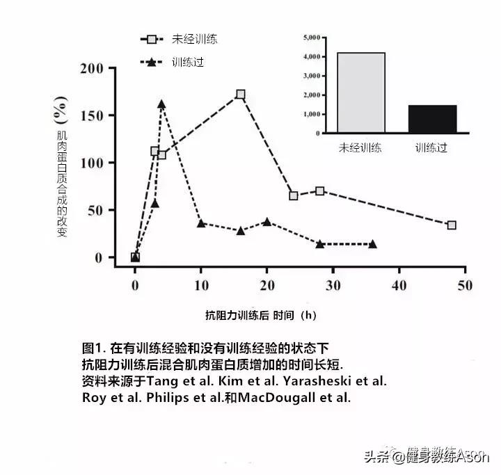 打破原有的认知才能提升自己,打破以往的认知重整格局