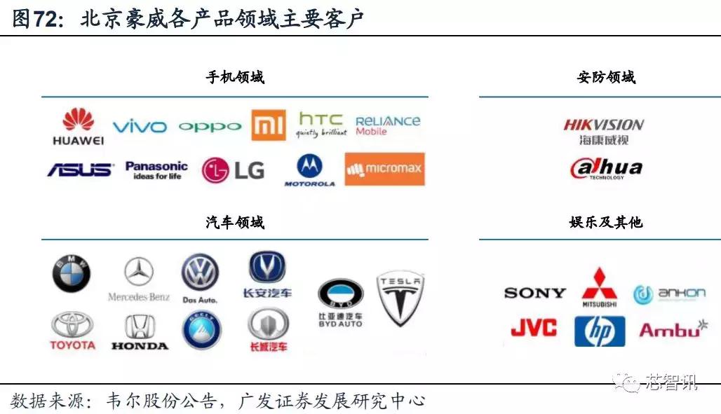 韦尔股份收购北京豪威能成功吗,韦尔股份豪捐15亿