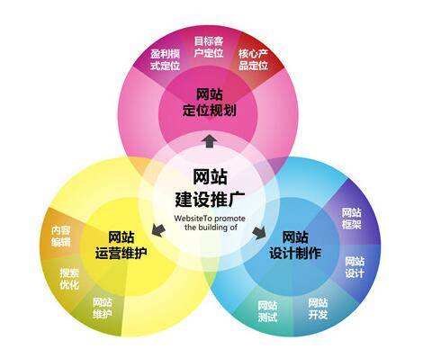 石家庄游戏推广,石家庄网站推广
