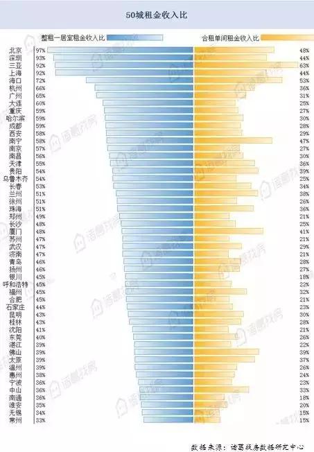 珠海的房租价格表查询一览,珠海一个月最便宜的房租是多少