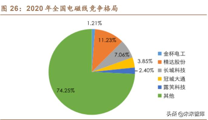 新能源汽车扁线电机多少钱一台,新能源车扁线电机趋势