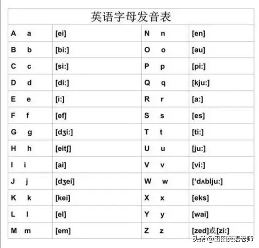 48个英语音标发音表图片大全,音标发音48个口型