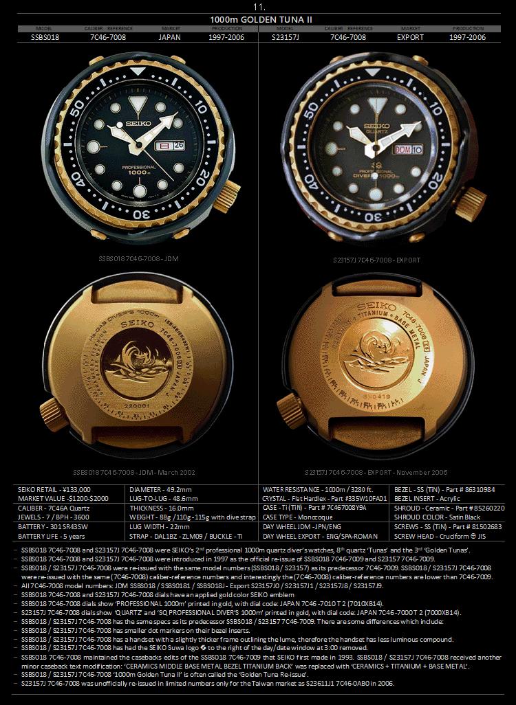 seiko精工小罐头,seiko精工水鬼罐头