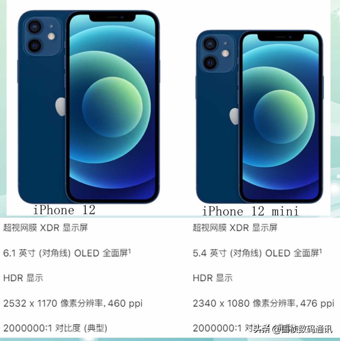 手机简单常识（四）什么是720、1080屏，像素点密度ppi怎么理解？
