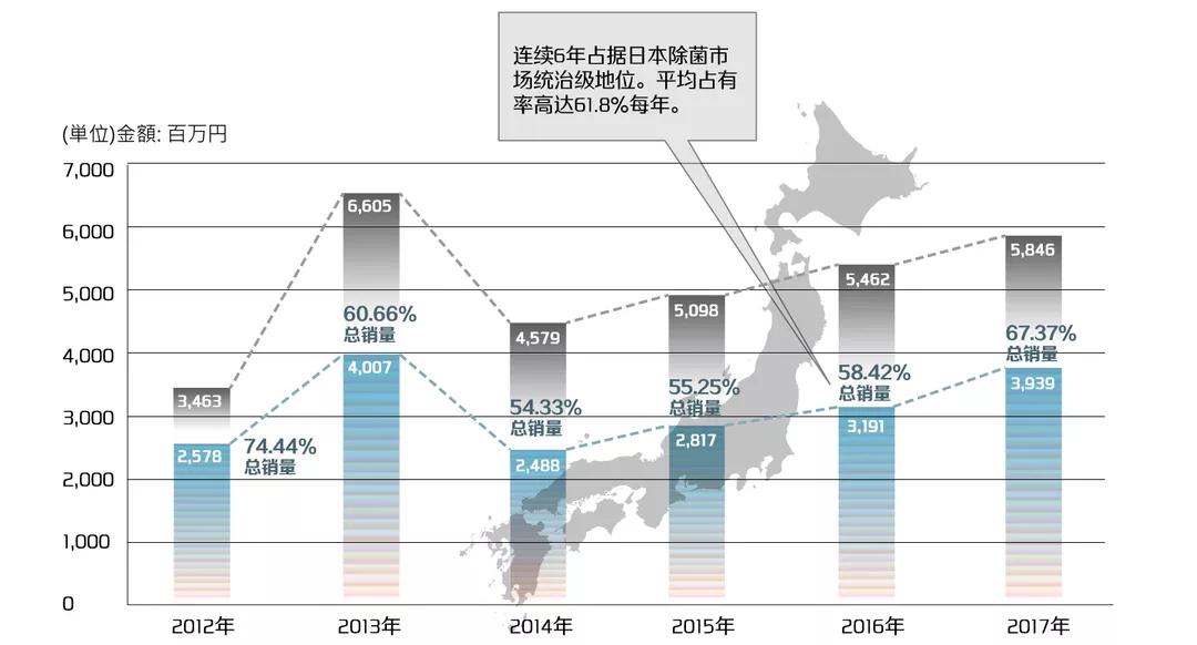 日本樱花除甲醛,日本进口除甲醛品牌
