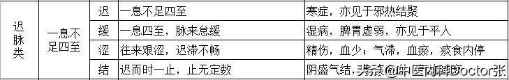 把脉七字口诀完整版,把脉入门口诀视频