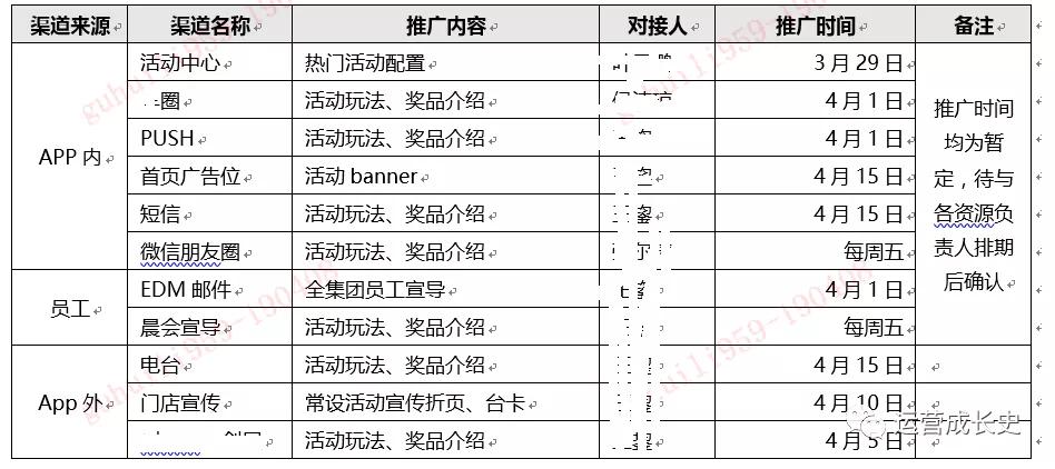 主题营销活动策划合集篇,5月份适合的活动营销方案
