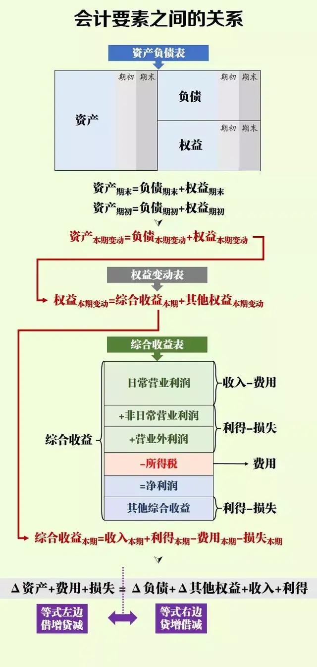会计分录怎么分清销项和进项,会计如何分清借方和贷方