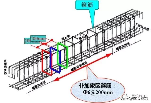 梁钢筋识图入门300例,梁平法施工图怎么识图