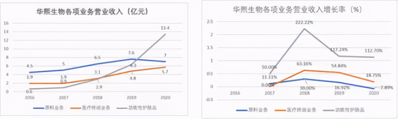 华熙生物玻尿酸次抛长毛吗,华熙生物玻尿酸9.9