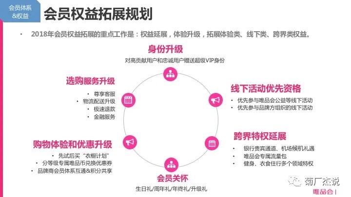 电商crm运营培训,电商crm系统和会员体系
