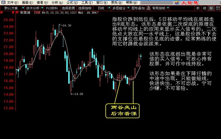 量柱买入和卖出口诀,股票买入卖出经典歌诀