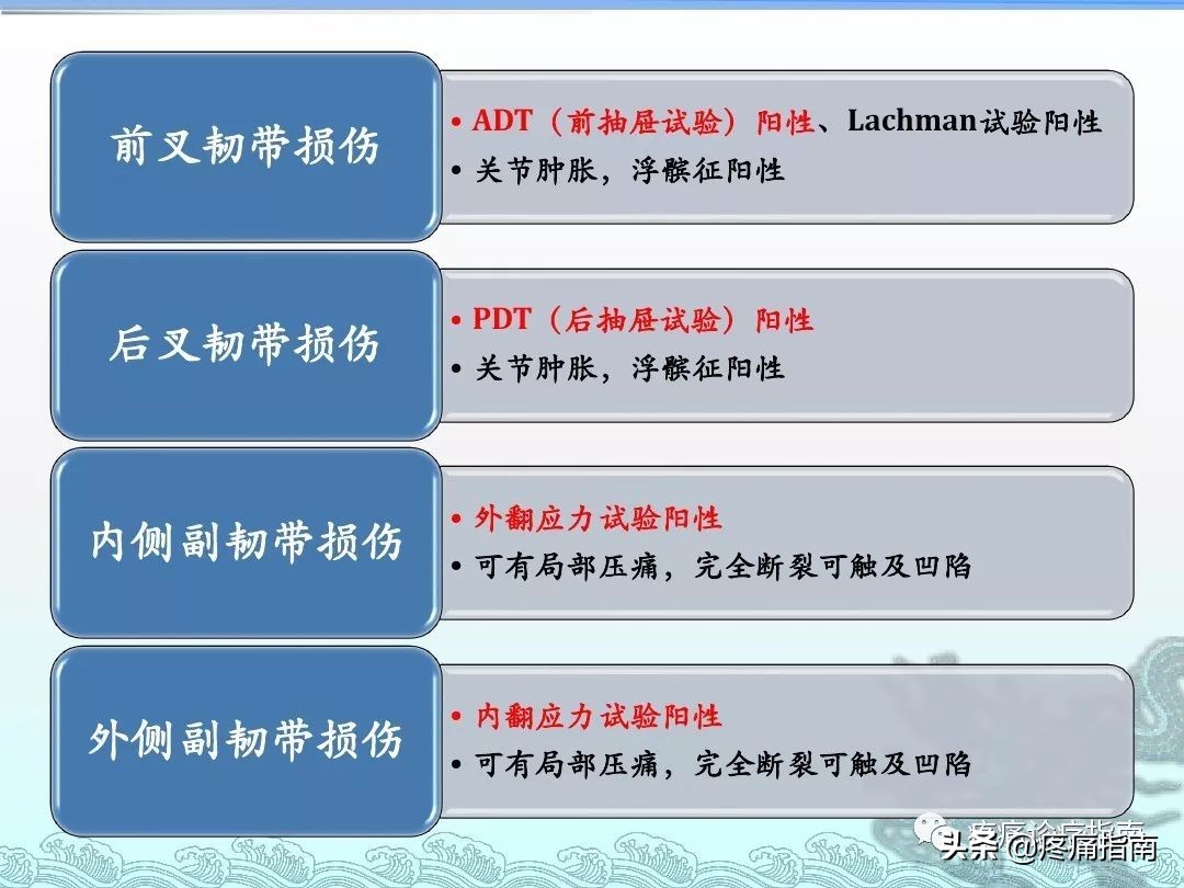左膝关节内侧副韧带1度损伤,膝关节外侧副韧带撕裂的症状