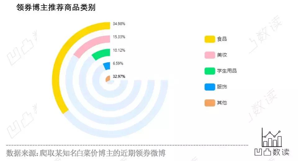 领券低价买大牌是什么意思,领券买的便宜东西是真的吗