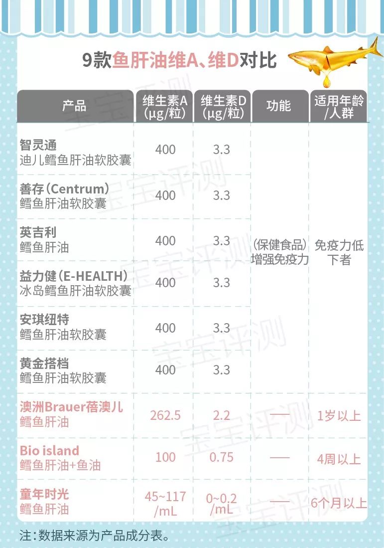13款宝宝维生素d评测,13岁儿童维生素d哪个牌子好