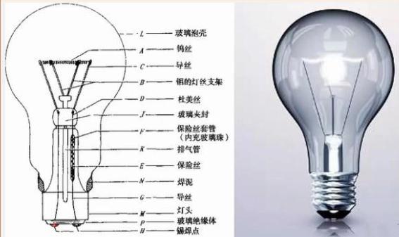 从神话中的火种到光污染，灯的发展经历了什么？
